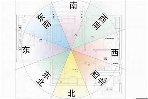 回字型 風水|回字形房子的风水:关于风水问题:井字楼和回形楼